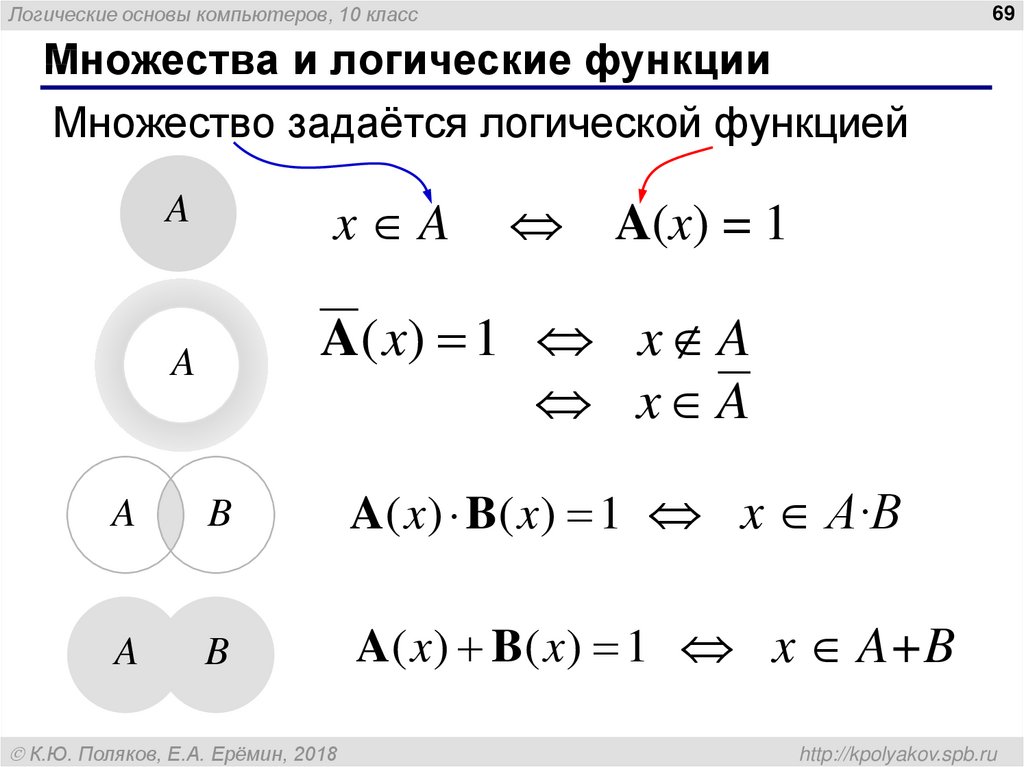 Вероятность события 11 класс колягин презентация