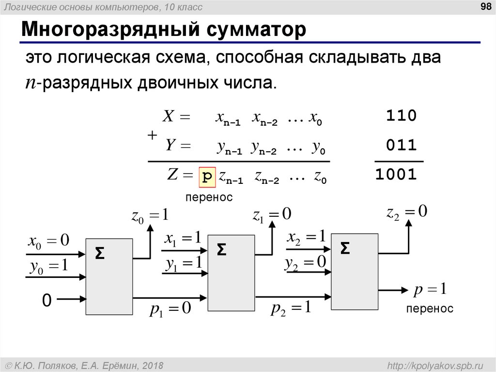 Логические основы компьютера 10 класс презентация