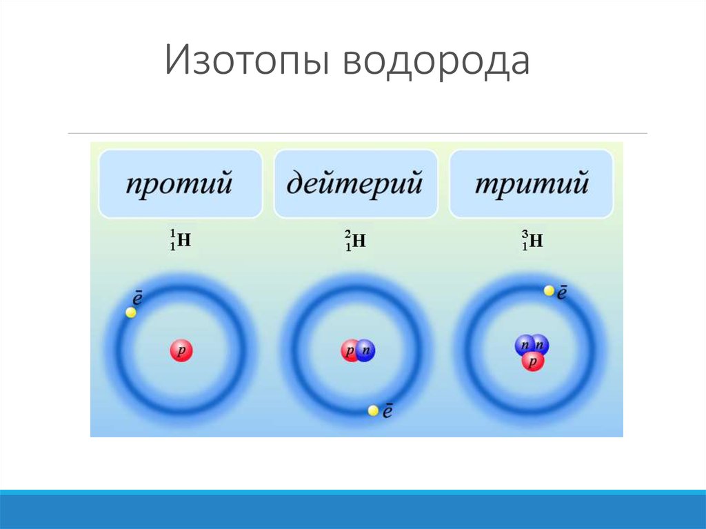 Протий дейтерий тритий