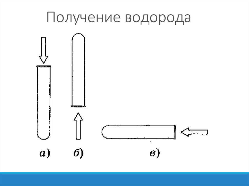 Получение и собирание водорода изучение его свойств