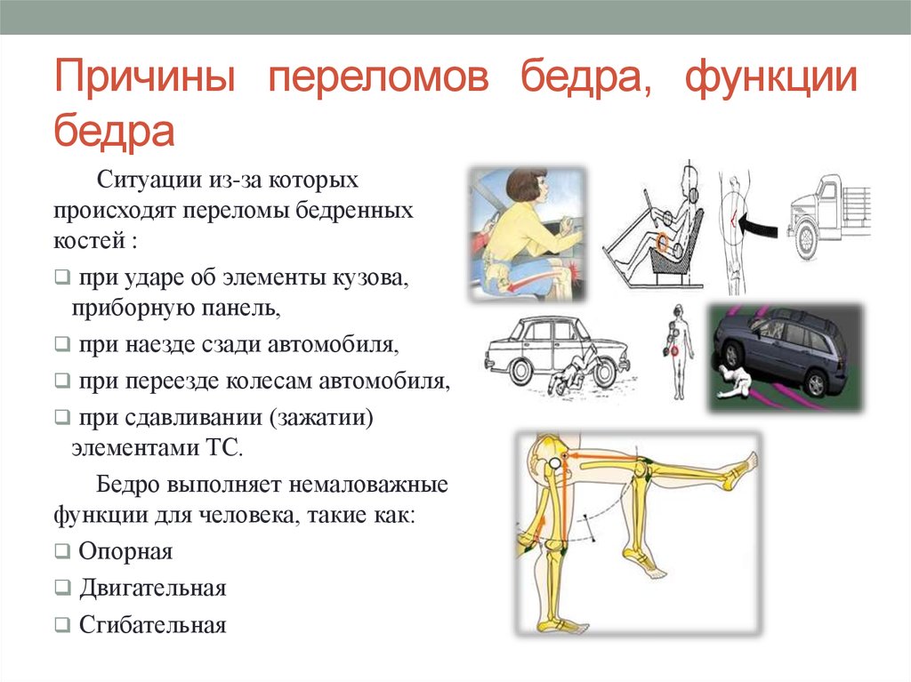 Перелом бедра карта вызова скорой помощи