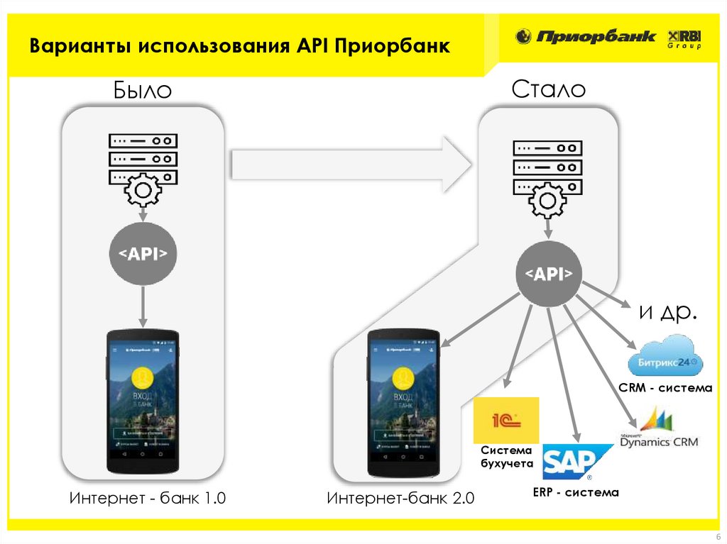 Цифровая карта приорбанк