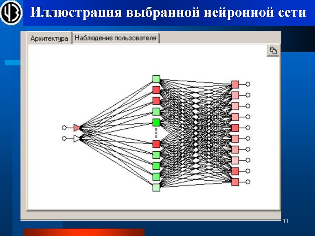 Видеокарта для нейронных сетей. Применение нейронных сетей. Нейронная сеть для переговоров. Регулятор на нейронной сети. Нейронные сети в производственных процессах.