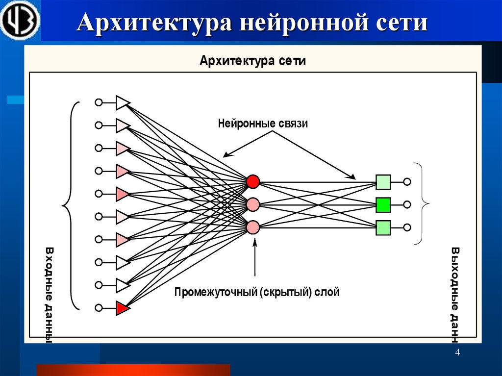 Идеограмма нейросеть. Архитектура нейронной сети. Структура нейронной сети. Строение нейросети. Архитектура искусственных нейронных сетей.