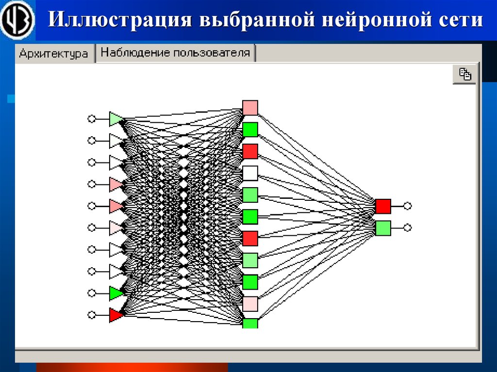 Библиотеки для нейронных сетей. Архитектура нейронной сети. Применение нейронных сетей. Классификация нейронных сетей. Локальные нейронные сети схема.