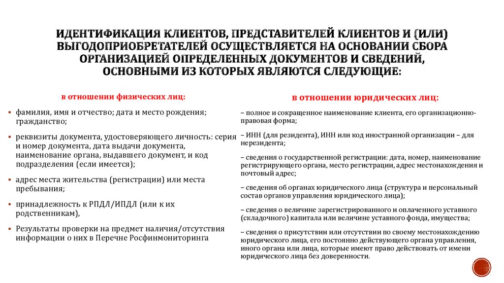 Персональные данные выгодоприобретатель. Идентификация клиентов и выгодоприобретателей. Идентификация клиента представителя клиента. Цель идентификации клиентов и выгодоприобретателей. Положение об идентификации клиентов и выгодоприобретателей.