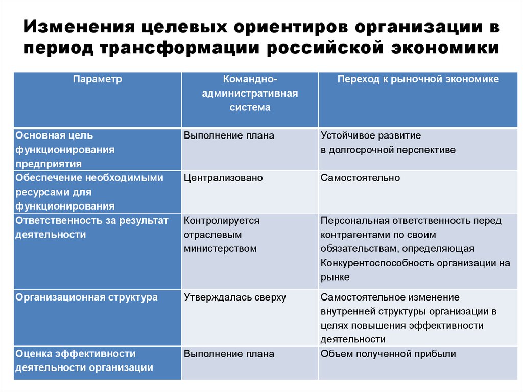 Реферат: Разработка стратегии организационного развития строительного предприятия 3