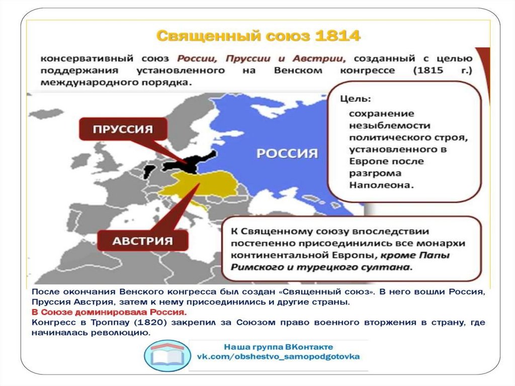 Священный союз какие страны