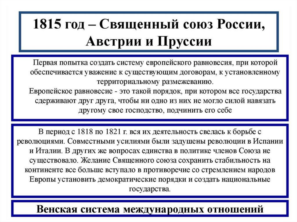 Для каких целей был создан священный союз. Священный Союз 1812. 1815 Год священный Союз. Члены Священного Союза. Итоги Священного Союза 1815.