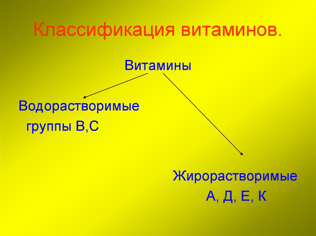 Жирорастворимые витамины презентация по биологии