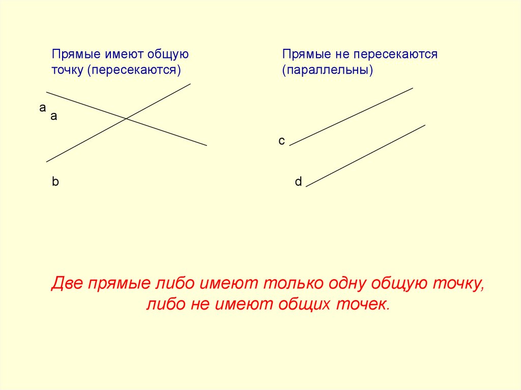 Прямая не имеет концов. Прямые имеющие одну общую точку. Начальные геометрические сведения 7 класс. Искомый угол это в геометрии.