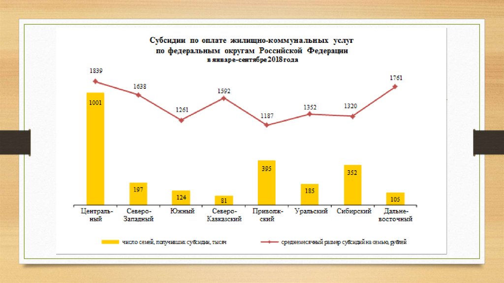 Экономика северо. Экономическое положение Уральского федерального округа.