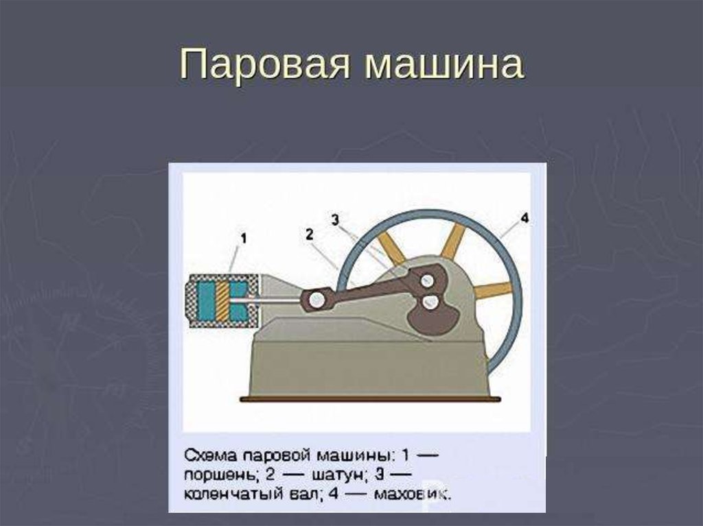 Паровой двигатель презентация. Паровой двигатель физика 8 класс. Паровая машина тепловой двигатель. Паровая машина физика. Паровая машина схема.