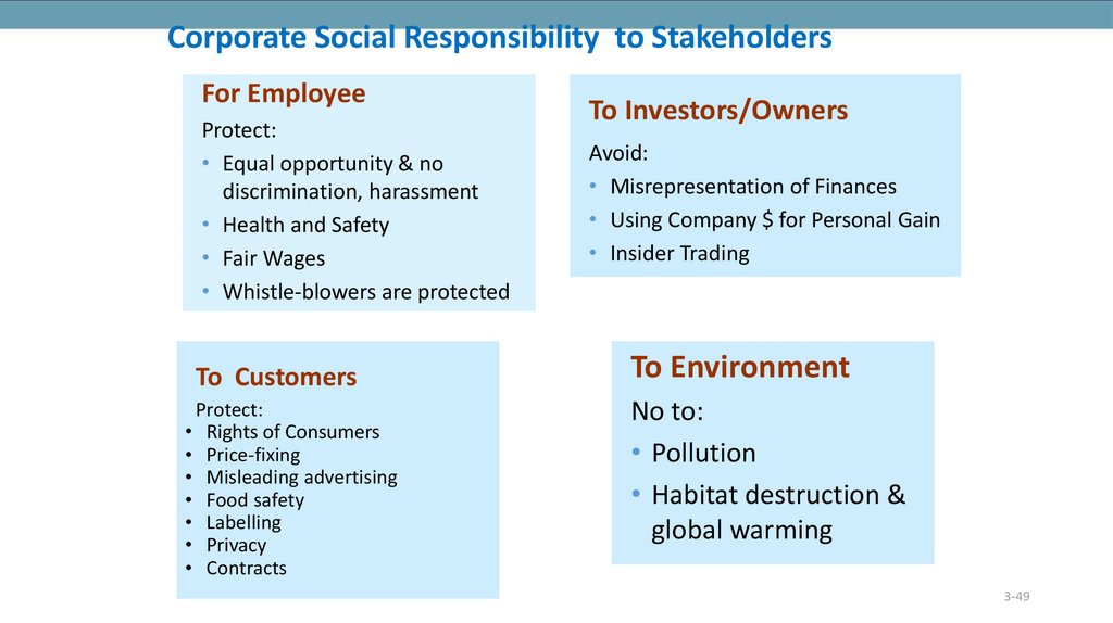 Corporate Social Responsibility to Stakeholders