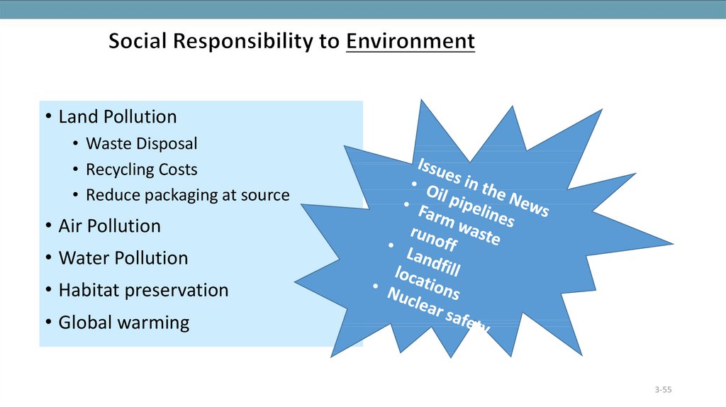 Social Responsibility to Environment