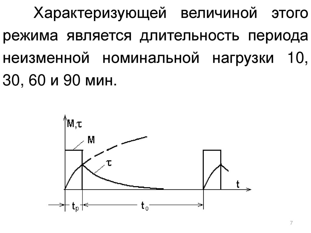 Дополнительный график