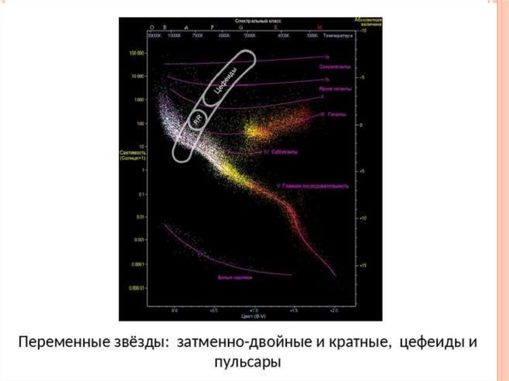 Презентация на тему история открытия и изучения цефеид