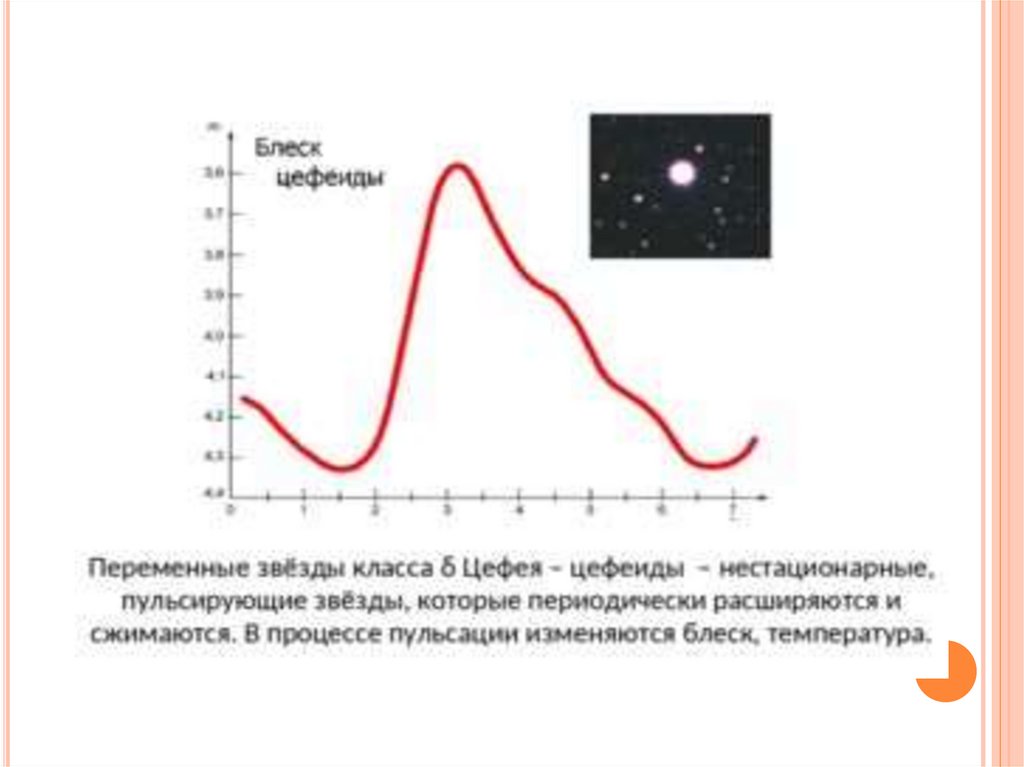 Презентация переменные звезды астрономия 11 класс