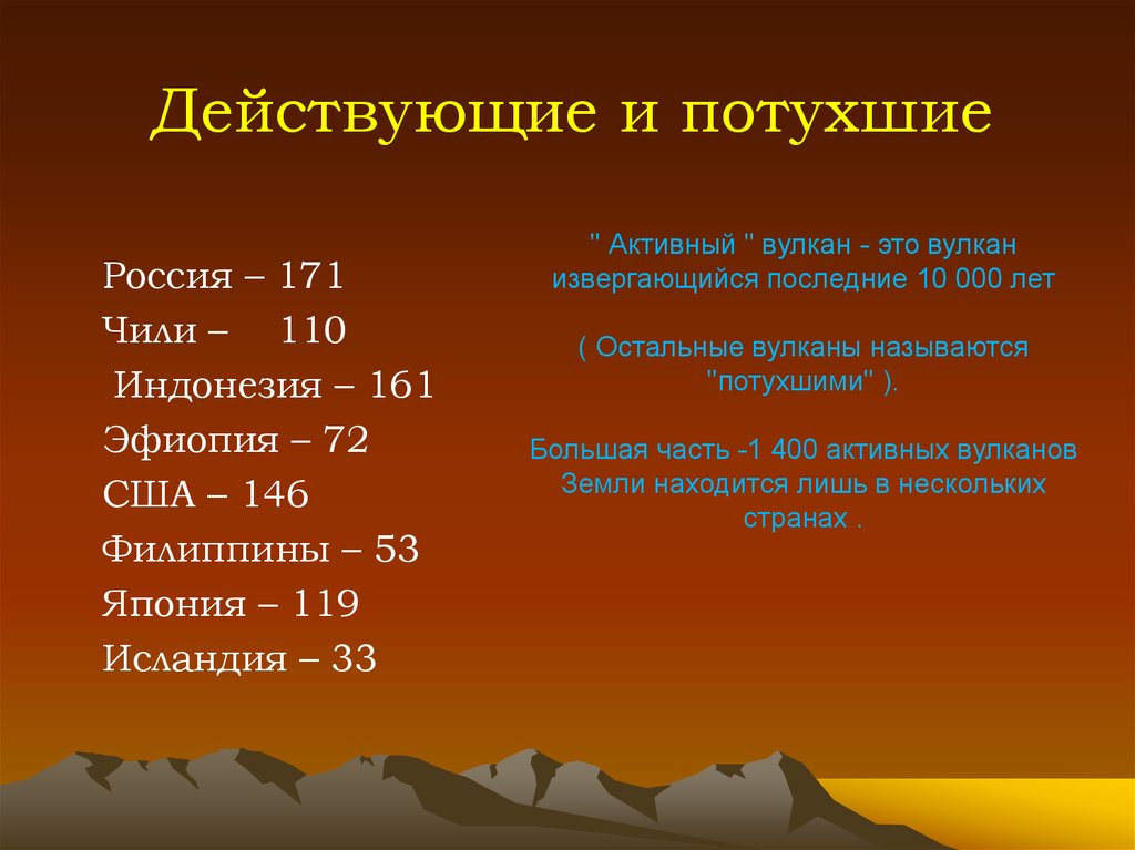 Вулкан список. Название вулканов. Название действующих и потухших вулканов. Действующие и недействующие вулканы. Действующие и потухшие вулканы мира.