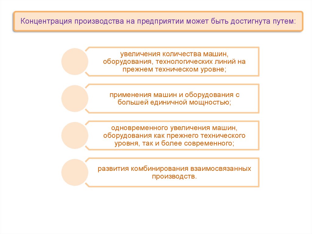 Концентрация производства. Экономические аспекты концентрации производства. Концентрация производства это. Уровень концентрации производства. Агрегатная концентрация производства это.