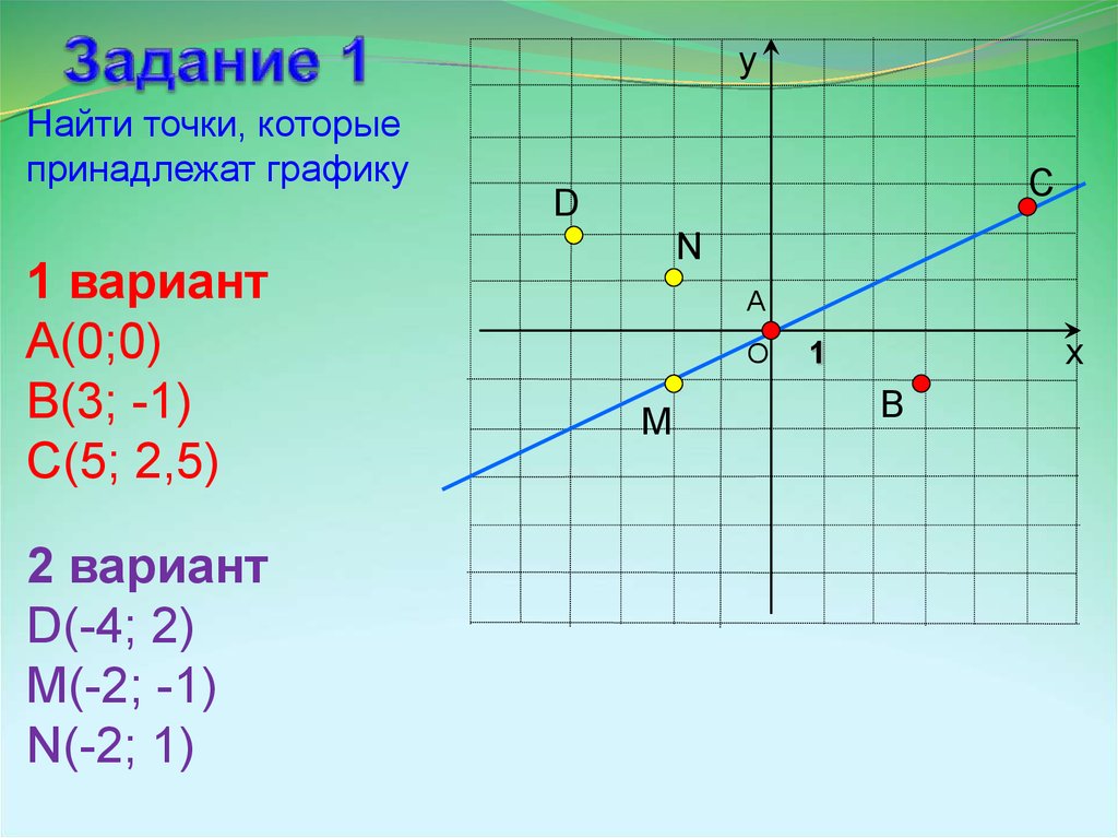 Принадлежит графику. График функции в физике. Линейная функция в физике. Линейный график в физик. Применение линейной функции в физике.