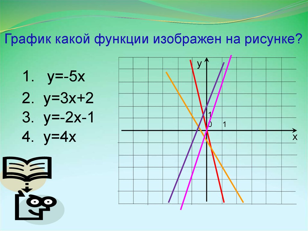 Какой график принадлежит какой функции. График линейной функции. График функции в физике. Графики функций в физике. Линейная функция физика.