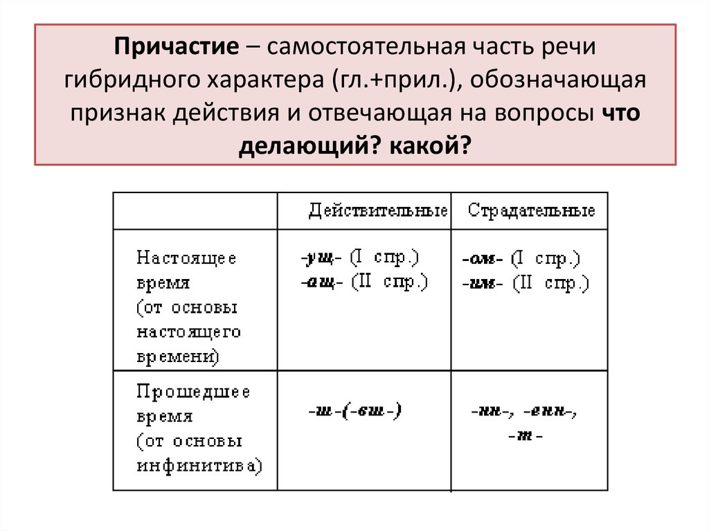 Определение причастия