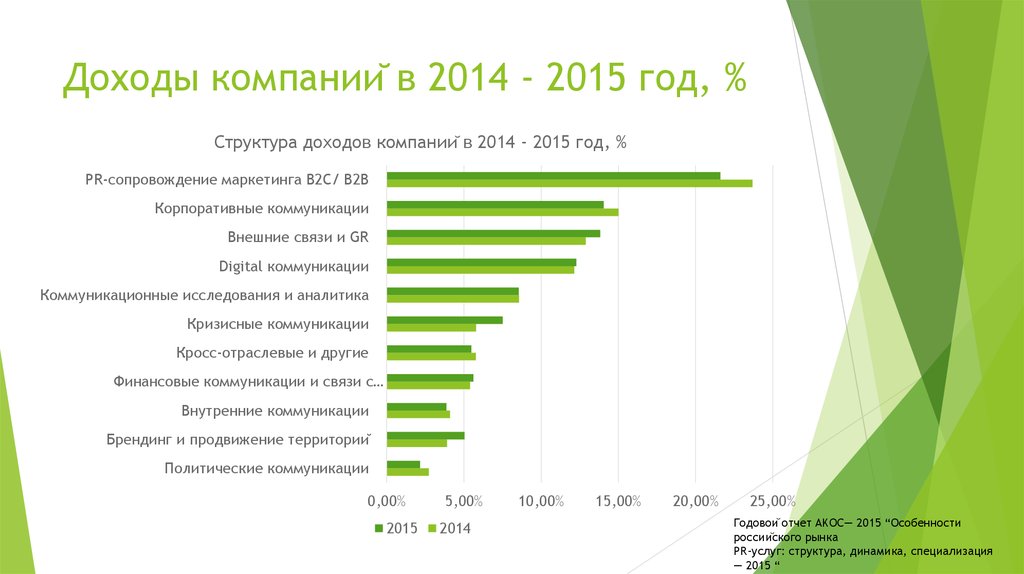 Организаций 2014. Доход компании. Доходы корпорации это. Структура доходов компании. Состав прибыли корпораций:.