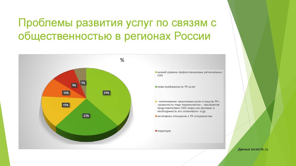 Государственный pr связи с общественностью для государственных организаций и проектов