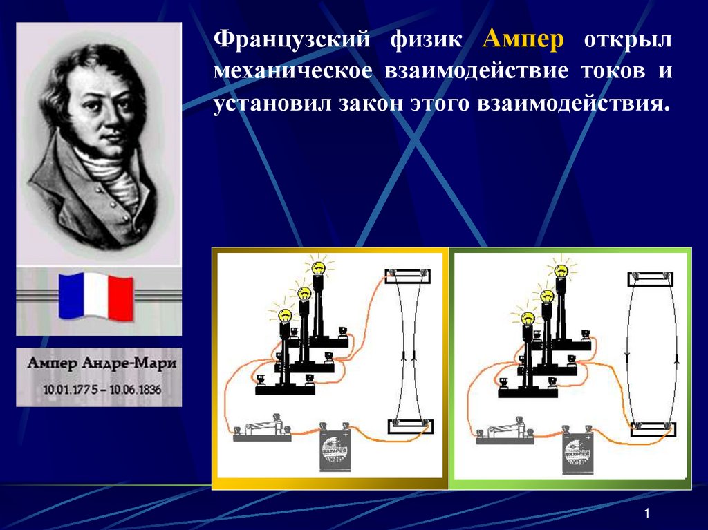 Опыт ампера картинки