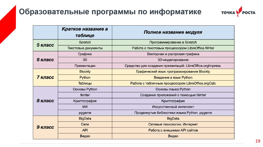 Учебный план точки роста в школе 2021 2022