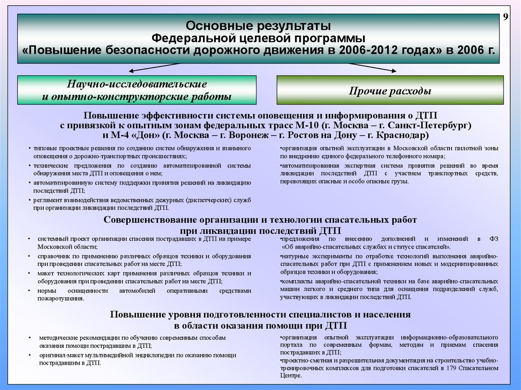 Программа повышения безопасности дорожного движения. Программа повышение безопасности дорожного движения в 2013-2020 годах. Федеральные и целевые программы в обеспечении дорожного движения. Участие или участия в целевой программе. Повышение безопасности.