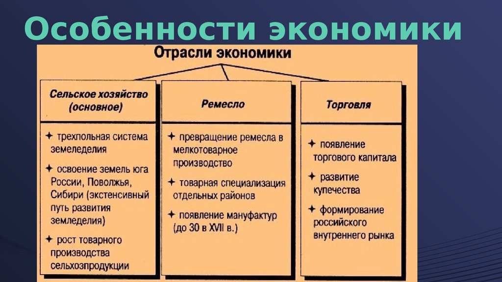 Экономические отрасли примеры. Специфика экономики. Экономическая специфика. Экономика России таблица. Характеристики экономического развития.