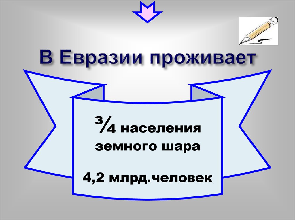 Народы и страны евразии презентация 7 класс