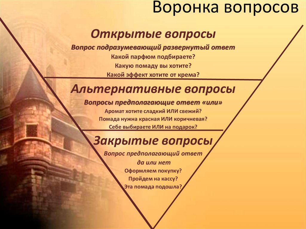 Продающие вопросы. Воронка вопросов. Порядок воронки вопросов. Воронка вопросов при выявлении потребностей. Воронка вопросов открытые альтернативные закрытые.