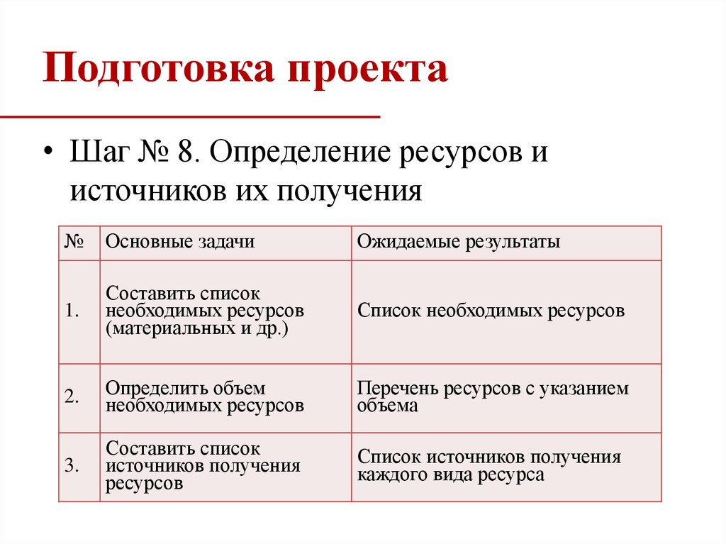 Подготовка проекта это