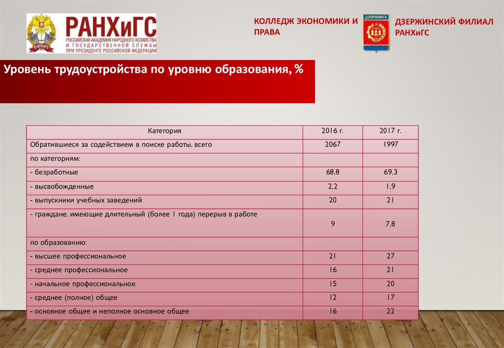 Проблема трудоустройства молодежи проект