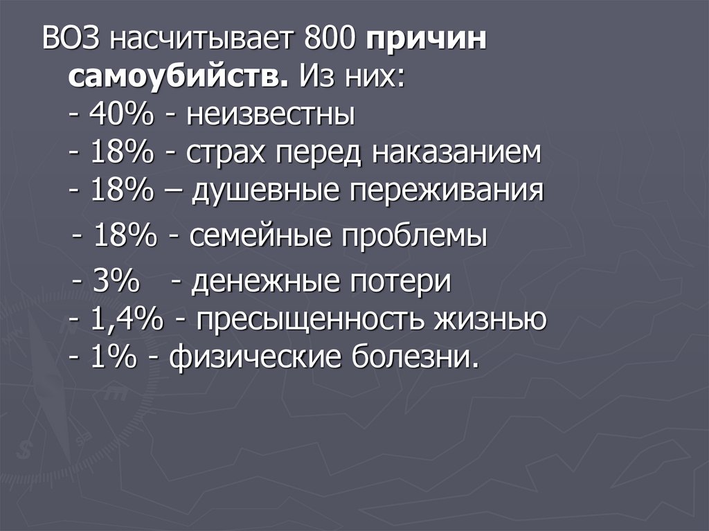 Статистика суицидов среди подростков