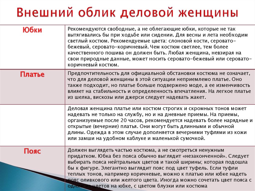 Наружность внешний. Характеристики внешности женщины. Имидж деловой женщины презентация. Внешний облик человека женщины. Амбициозные бабы характеристика внешности.