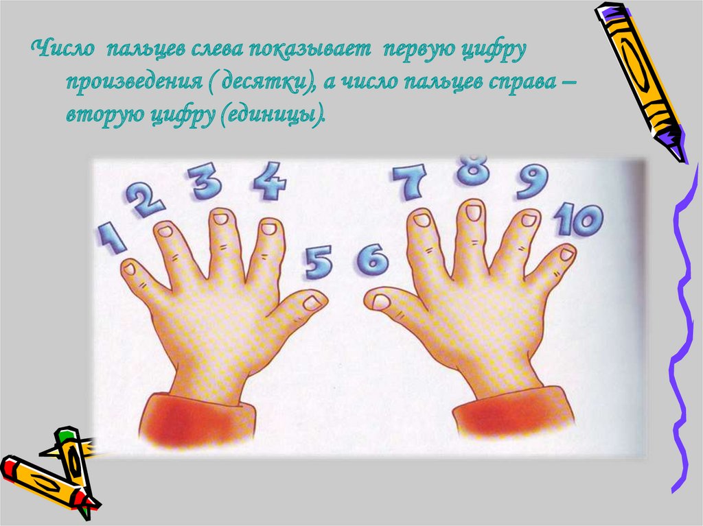 Можно считать на пальцах. Умножение на 8 на пальцах. Умножение на 9 на пальцах. Таблица умножения на пальцах. Занимательная математика. Умножение на пальцах.