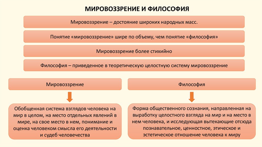 Карта мировоззрения философия