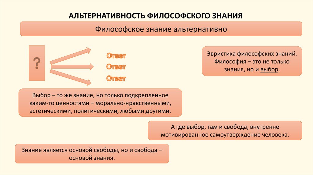 Знание и мнение. Альтернативность в философии. Альтернативность знания и мнения. Внутренняя альтернативность. Альтернативность это в обществознании.