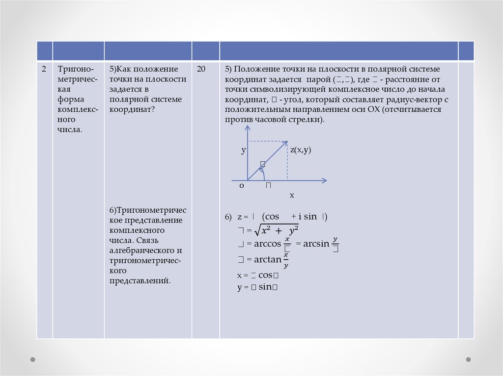 Конспекта практического занятия