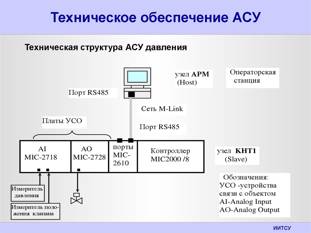 Обеспечение асу