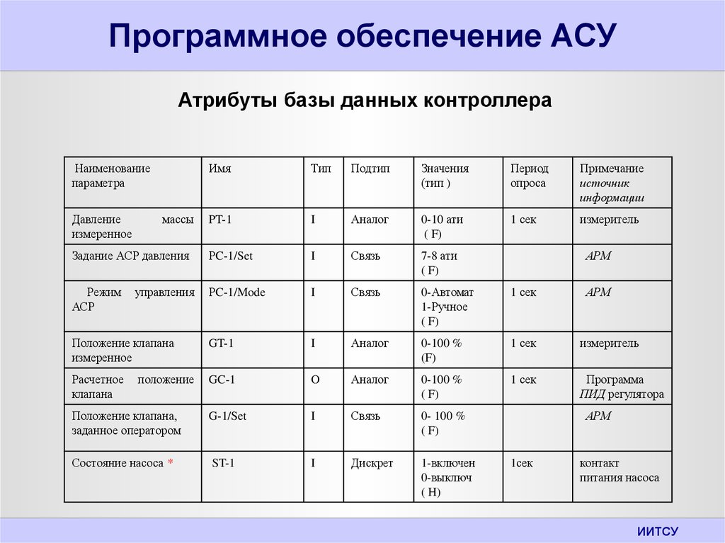 Аналогично в связи с этим