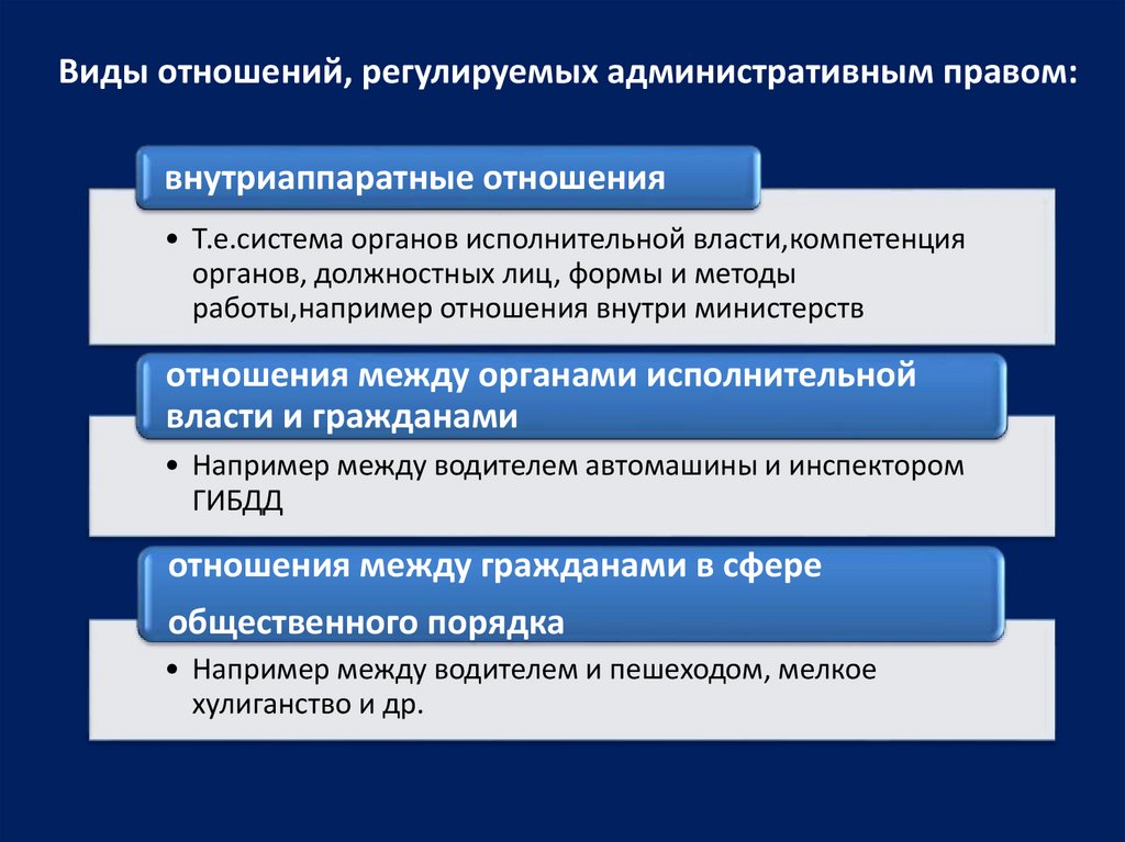 Презентация административное право 9