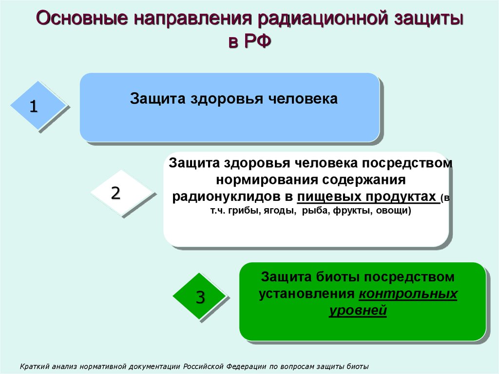 Основные направления радиационной защиты в РФ
