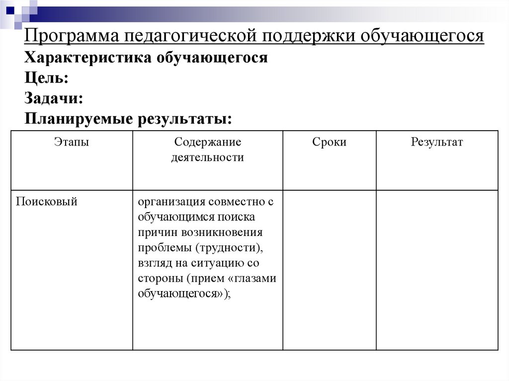 Педагогическая поддержка обучающихся. Педагогическая игра имеет цель задачи планируемый результат.