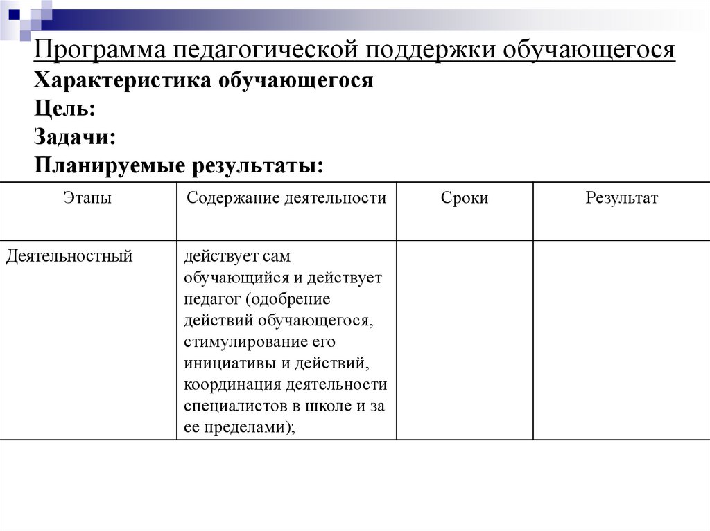 Характер обучающегося. Педагогическая поддержка обучающихся. Результаты педагогической поддержки. Плюсы и минусы педагогической поддержки. Программа педагогических действий.