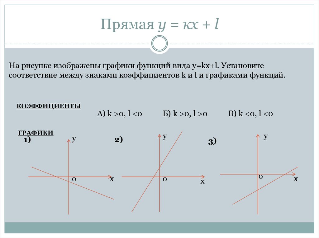 Уравнения прямой y kx l